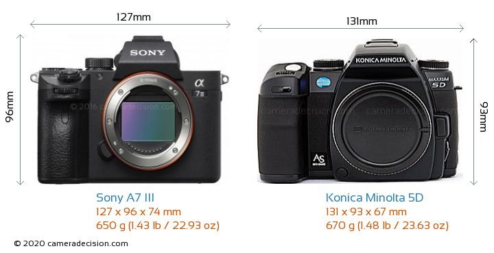 Sony-Alpha-A7-III-vs-Konica-Minolta-Maxxum-5D-size-comparison.jpg